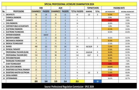 sple applicants meaning|SPLE RESULTS 2024 .